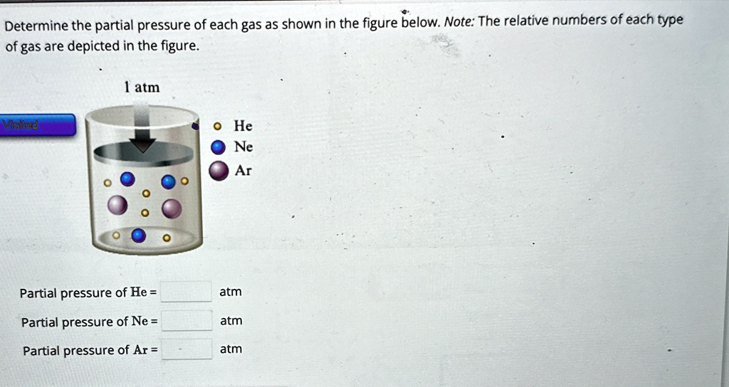 determine the partial pressure of each gas as shown in the figure below ...