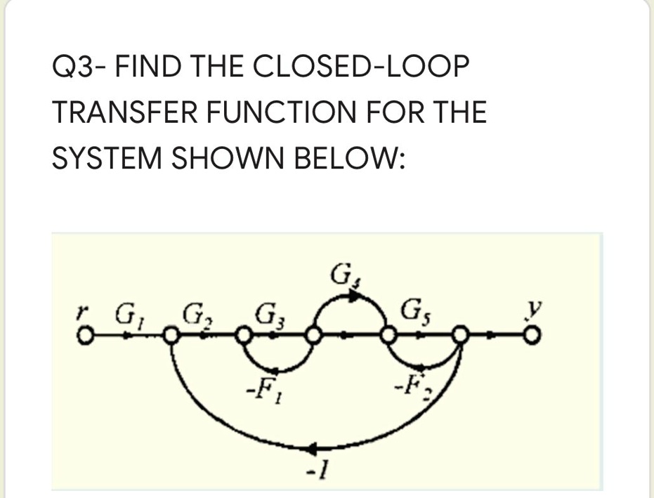 SOLVED: Q3 - FIND THE CLOSED-LOOP TRANSFER FUNCTION FOR THE SYSTEM ...
