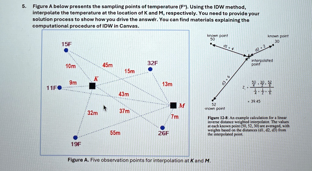 5 figure a below presents the sampling points of temperature f using ...