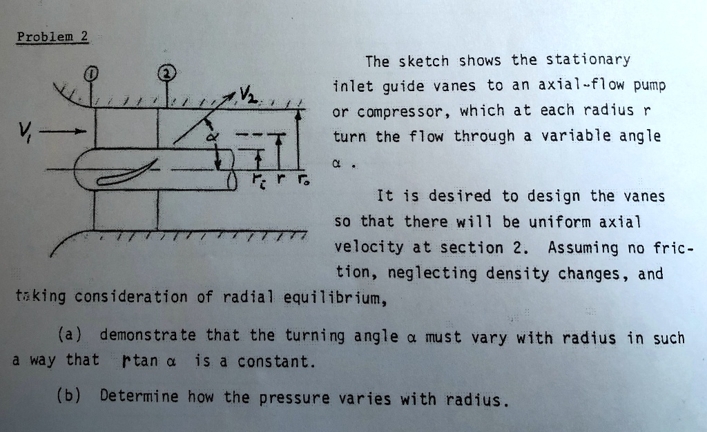 Problem 2 V1 V2 α The sketch shows the stationary inlet...