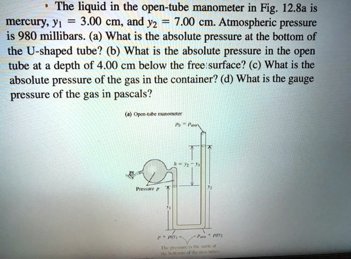 The liquid in the opentube manometer in Fig 12.8a is mercury; Y1 = 3.