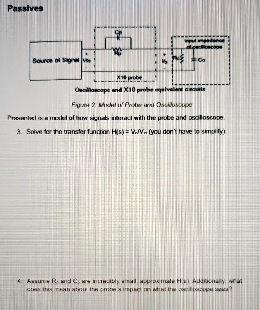 Passives Figure 2 Model of Probe and Oscilloscope Presented is a model of how signals interact