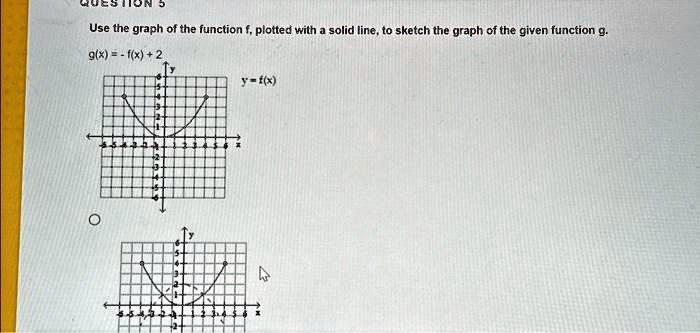 Use the graph of the function f, plotted with a solid line,...