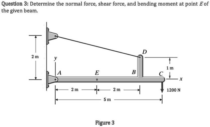 Point Moment Question 3: Determine the normal force, shear force, and bending moment ...