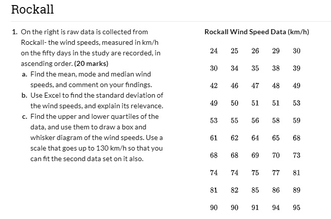 Solved North Utsire The wind speed data from North Utsire is