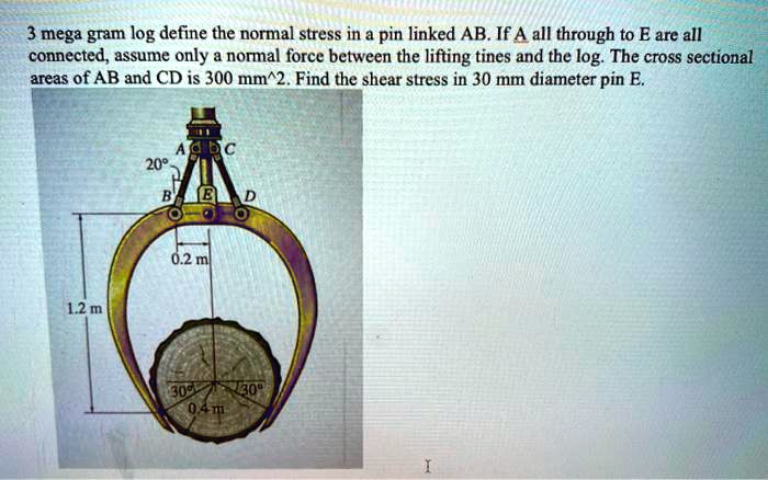 Magagram Shape SOLVED: 3 megagram log defines the normal stress in a pin linked AB. If ...