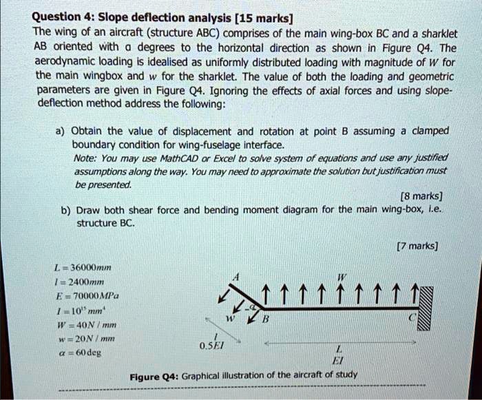 SOLVED: Question 4: Slope deflection analysis [15 marks] The wing of an ...