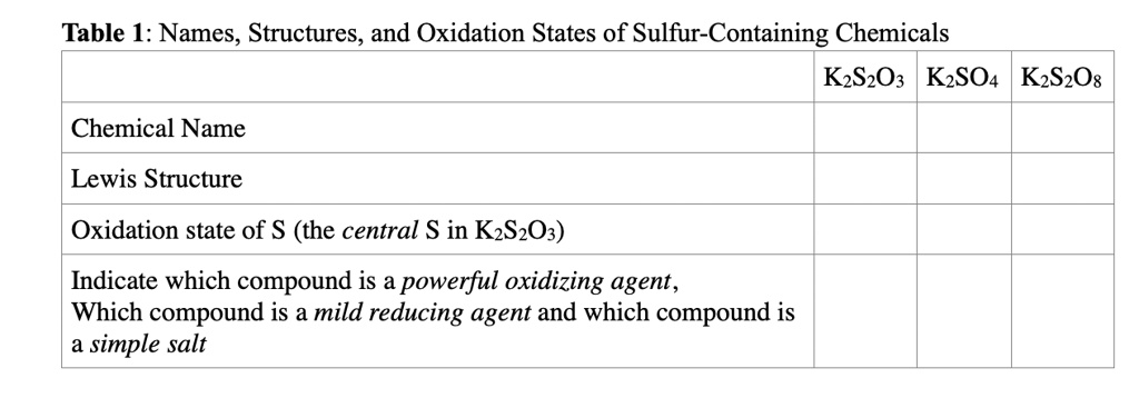 SOLVED: Table 1: Names, Structures, and Oxidation States of Sulfur ...