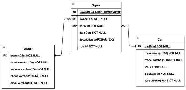 SOLVED: Java Language Programming: Apply the naming conventions for ... image.