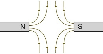 this diagram shows the magnetic field lines near the ends of two ...
