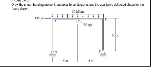 Draw the shear, bending moment, and axial force diagrams and the ...