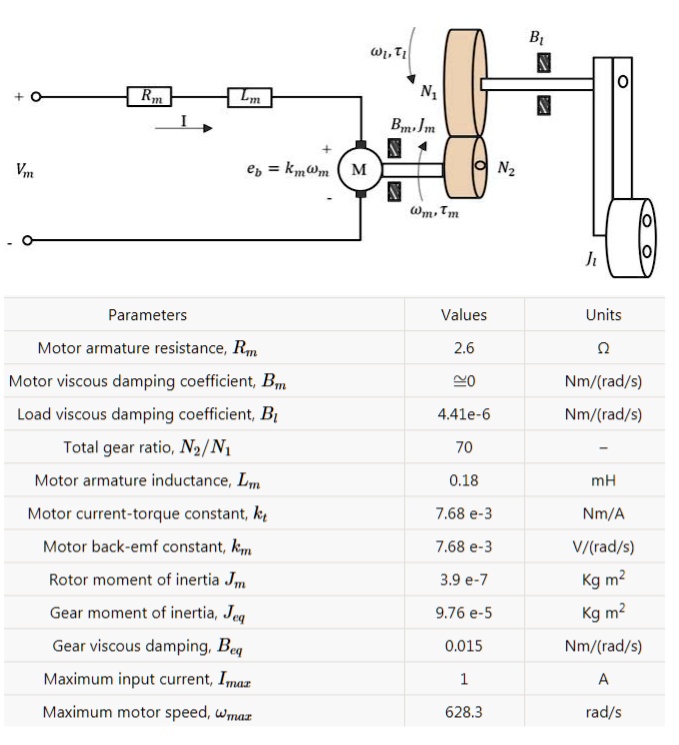 Consider the following simple model of a DC-Servo motor with gearbox ...