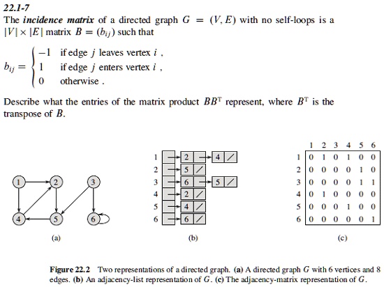 SOLVED: Apply the incidence matrix of a graph to the graph below in Fig ...
