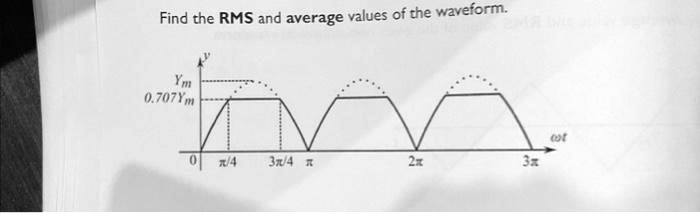 Find the RMS and average values of the waveform.