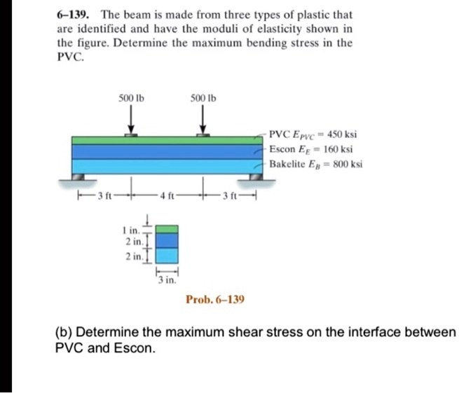 SOLVED The beam is made from three types of plastic that are