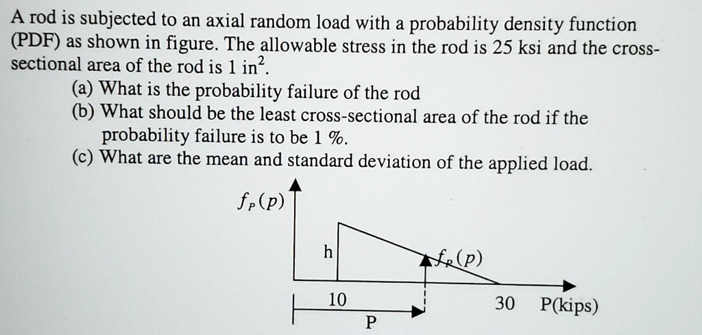 Random Load A rod is subjected to an axial random load with a probability density ...