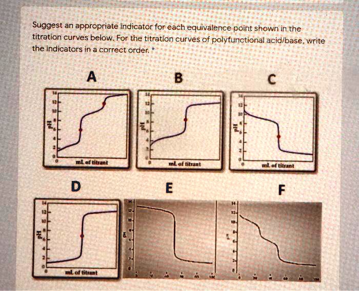 SOLVEDSuggest an appropriate Indicator for each equivalence point