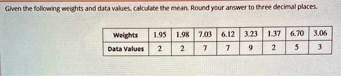 Given the following weights and data values, calculate the mean. Round your answer to three decimal places.
Weights	1.95	1.98	7.03	6.12	3.23	1.37	6.70	3.06
Data Values	2	2	7	7	9	2	5	3