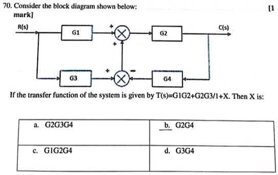 Solved Block A Block B Consider the block diagram: a) Is the