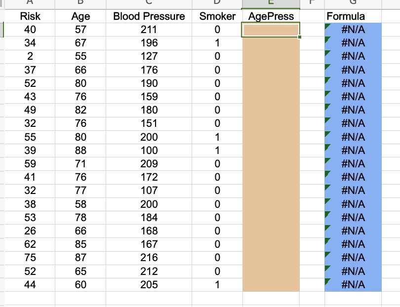 Blood pressure deals of 190