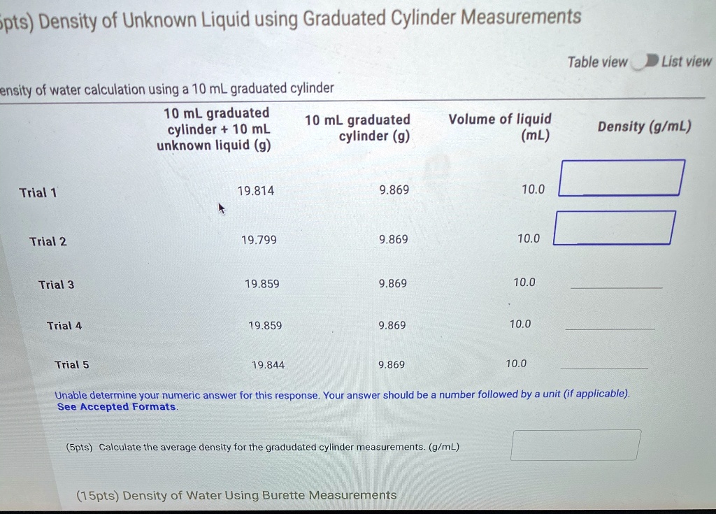 SOLVEDpts) Density of Unknown Liquid using Graduated Cylinder Measurements Table view List vlew