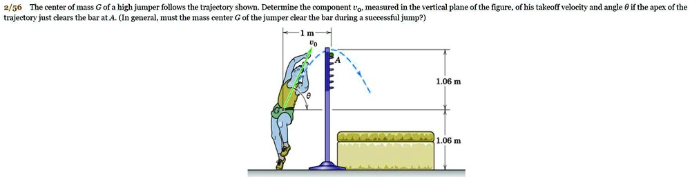 2/56 The center of mass G of a high jumper follows the trajectory shown ...
