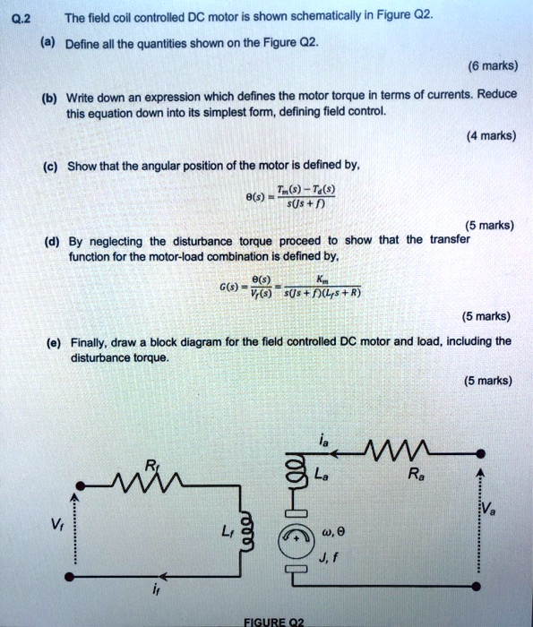 SOLVED: The field coil controlled DC motor is shown schematically in ...