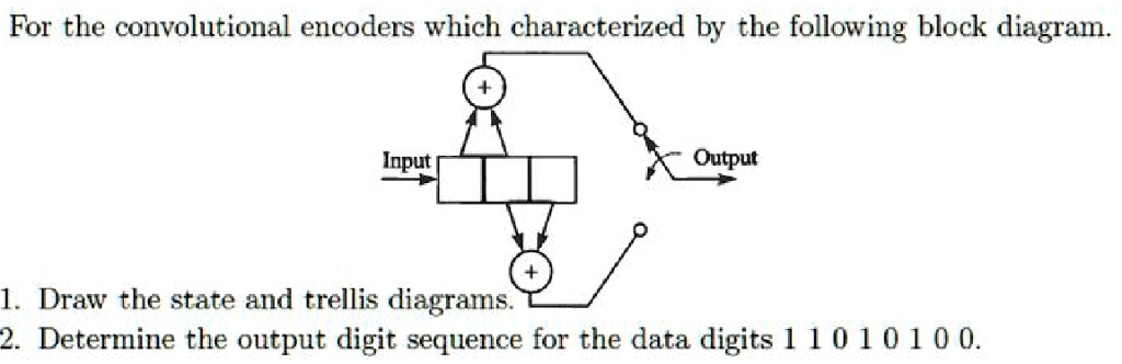 Solved For The Convolutional Encoders Which Are Characterized By The Following Block Diagram