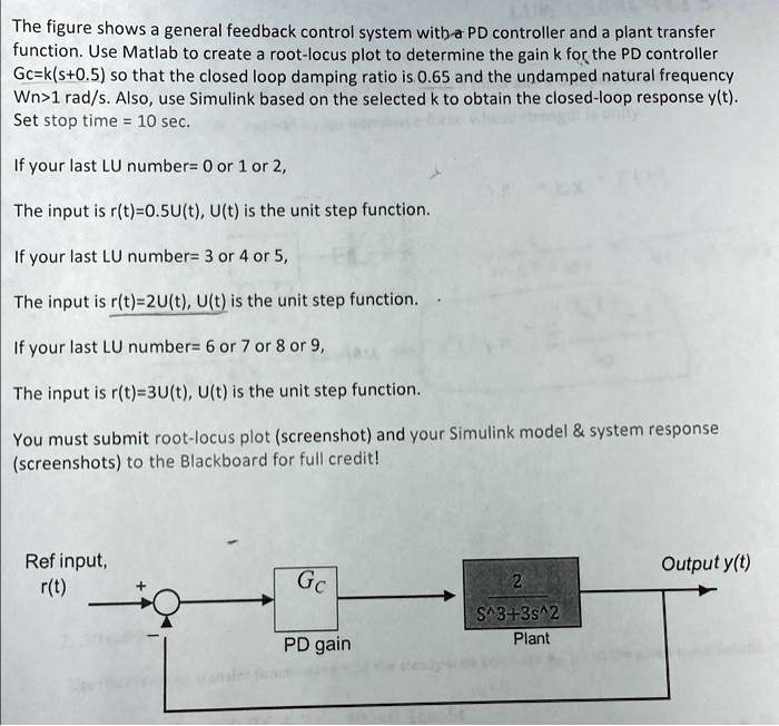 Undamped Control System Equ The figure shows a general feedback control system with a PD controller ...