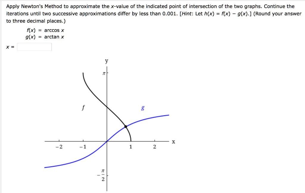 SOLVED: Apply Newton's Method to approximate the X-value of the ...