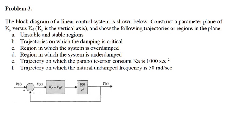 Problem 3. The block diagram of a linear control system is shown below ...