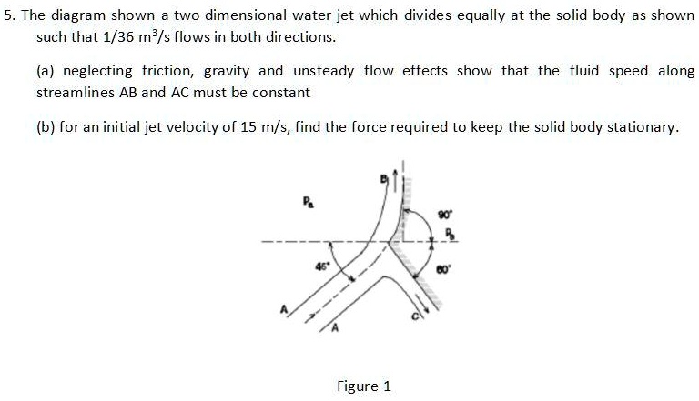 SOLVED: Subject: Fluid Mechanics 2 5. The diagram shows a two ...