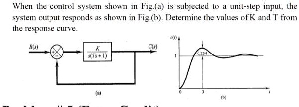When the control system shown in Fig (a) is subjected to a step input ...