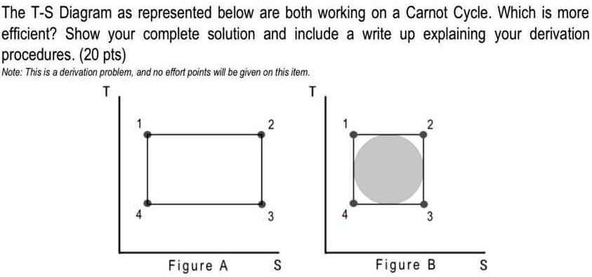 SOLVED: The T-S Diagram as represented below are both working on a ...
