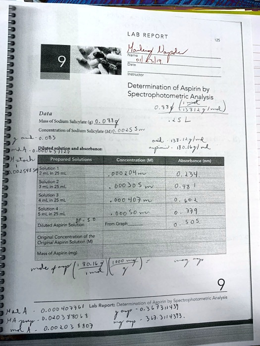 SOLVED LAB REPORT XiC (mtrLoc; Determination of Aspirin by
