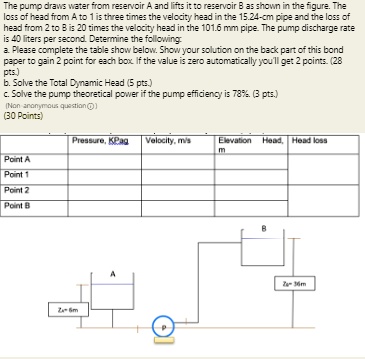 SOLVED: The Pump Draws Water From Reservoir A And Lifts It To Reservoir ...