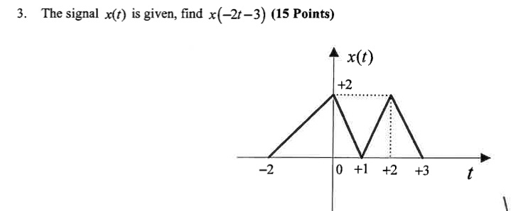 3. The signal x(t) is given, find x(-2t-3) (15 Points)