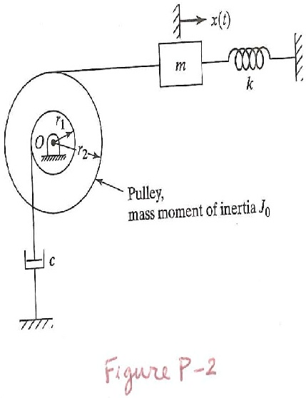 SOLVED: The system shown in the figure has an undamped natural ...