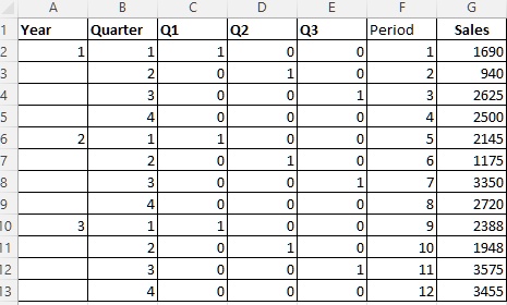 A
B
C
D
E
F
G
1 Year
Quarter Q1
Q2
Q3
Period
Sales
2
1
1
1
0
0
1
1690
3
2
0
1
0
2
940
4
3
0
0
1
3
2625
5
4
0
0
0
4
2500
6
2
1
1
0
0
5
2145
7
2
0
1
0
6
1175
8
3
0
0
1
7
3350
9
4
0
0
0
8
2720
10
3
1
1
0
0
9
2388
11
2
0
1
0
10
1948
2
3
0
0
1
11
3575
3
4
0
0
0
12
3455