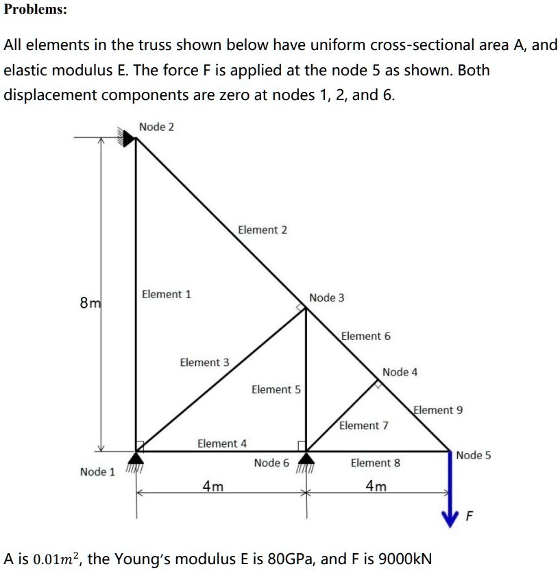 Cross Modulis Problems: All elements in the truss shown below have uniform cross ...