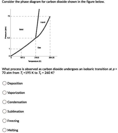 SOLVED: Consider the phase diagram for carbon dioxide shown in the ...
