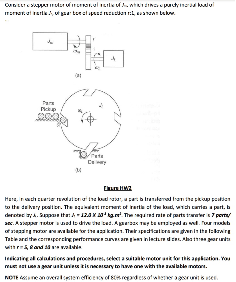 SOLVED Consider a stepper motor of moment of inertia of Jm,which drives a purely inertial load
