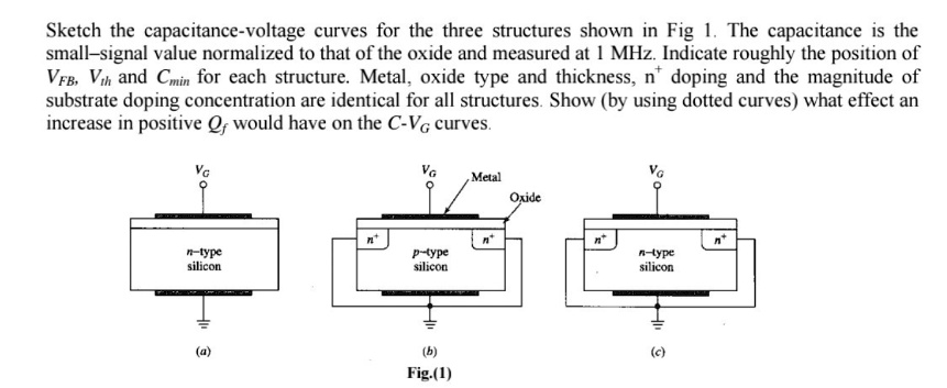 sketch the capacitance voltage curves for the three structures shown in ...