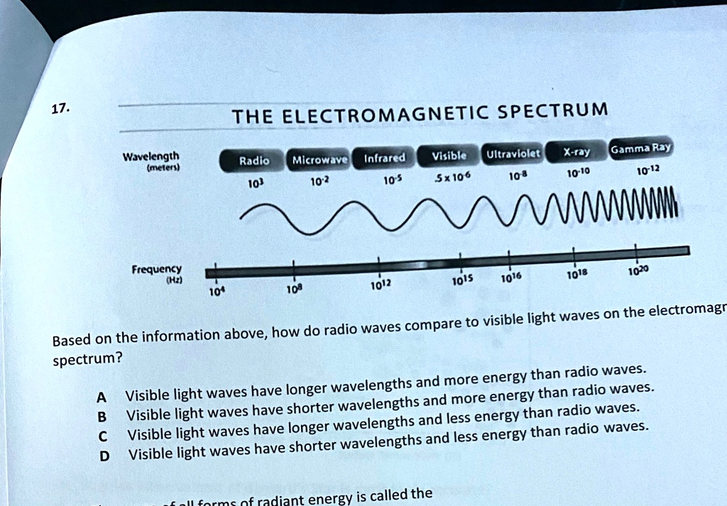 SOLVED Based on the information above, how do radio waves compare to