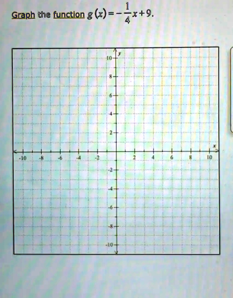 Graph the function g(x) = -(1)/(4)x + 9.