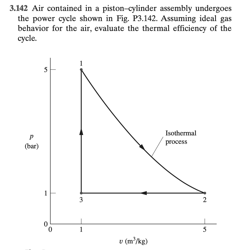 3142 air contained in a piston cylinder assembly undergoes the power