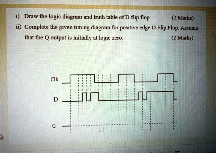 i. Draw the logic diagram and truth table of a D flip flop (2 marks