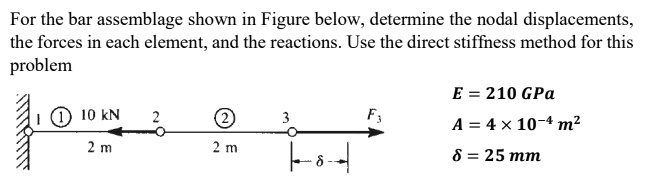SOLVED: For the bar assemblage shown in Figure below, determine the ...