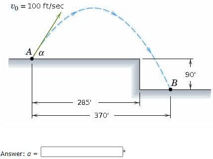 SOLVED: A Projectile Is Launched From Point A With An Initial Speed V0 ...