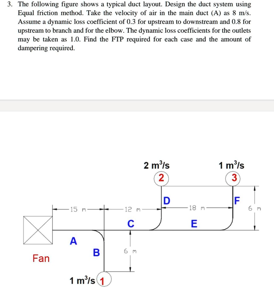 SOLVED The following figure shows a typical duct layout. Design the